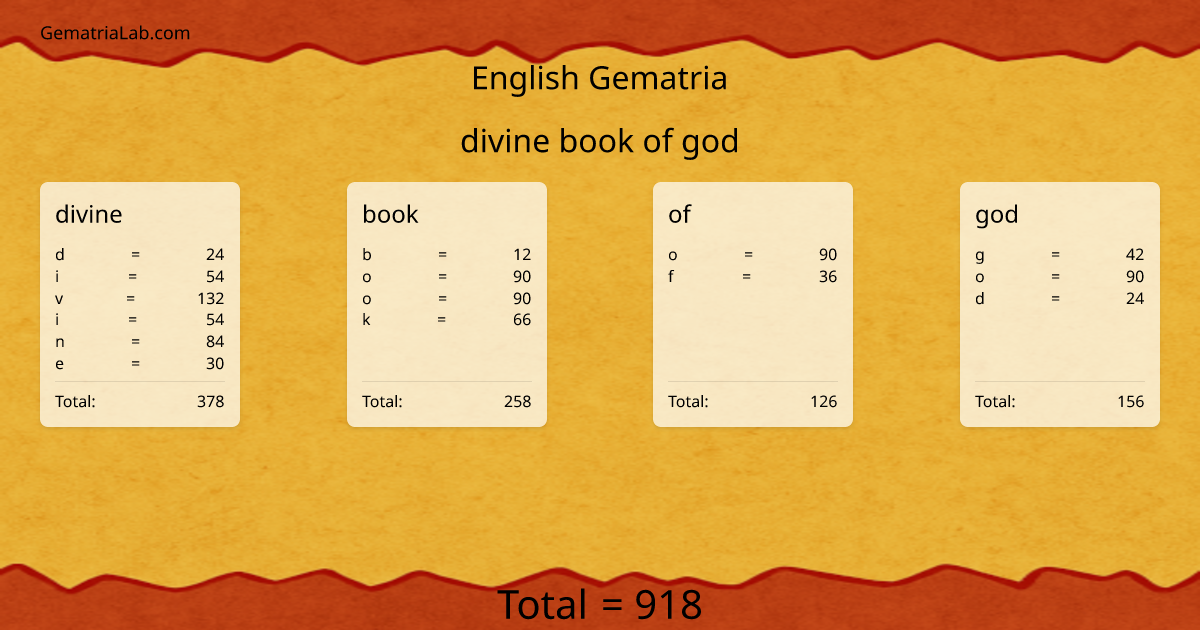 divine book of god in english Gematria